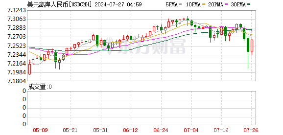 K图 USDCNH_0